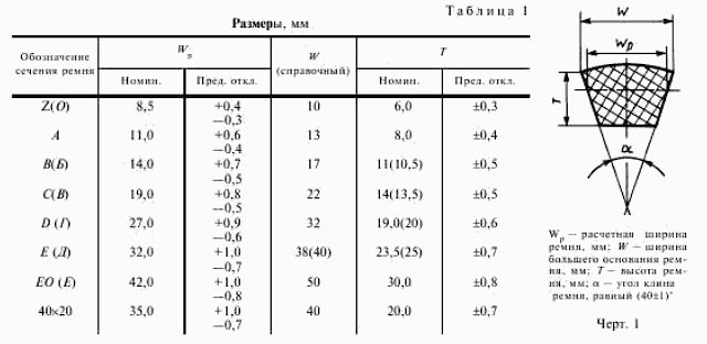 1692105 размер ремня ford 1692105 размер ремня ford
